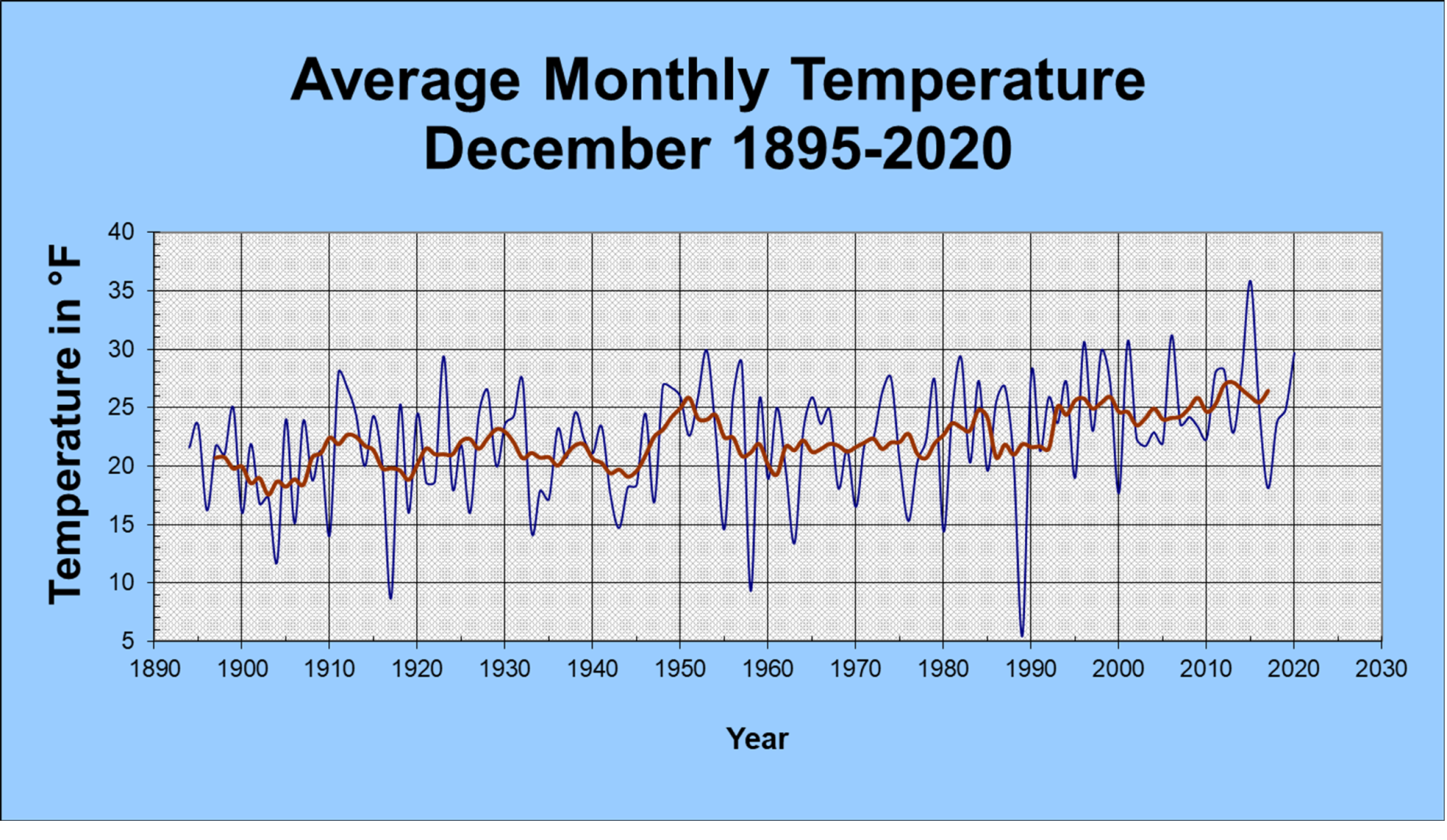Dec_Ave_Temp_sm.png